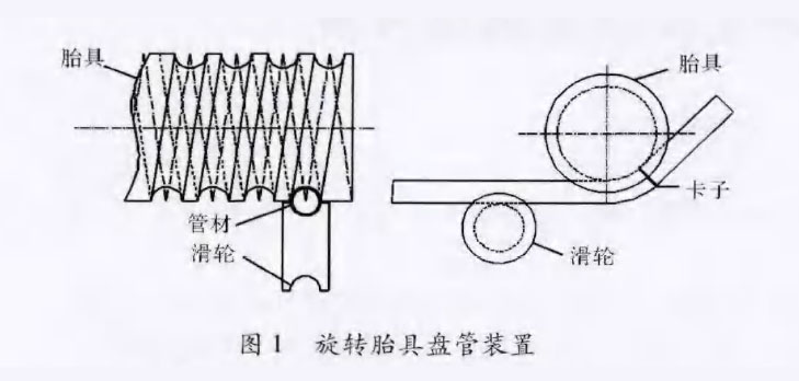 新型鈦盤(pán)管裝置在化工換熱領(lǐng)域的應(yīng)用案例