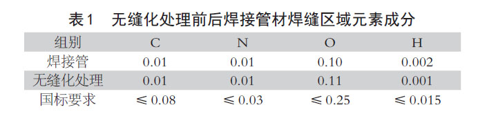 無縫化處理前后焊接管材焊縫區域元素成分