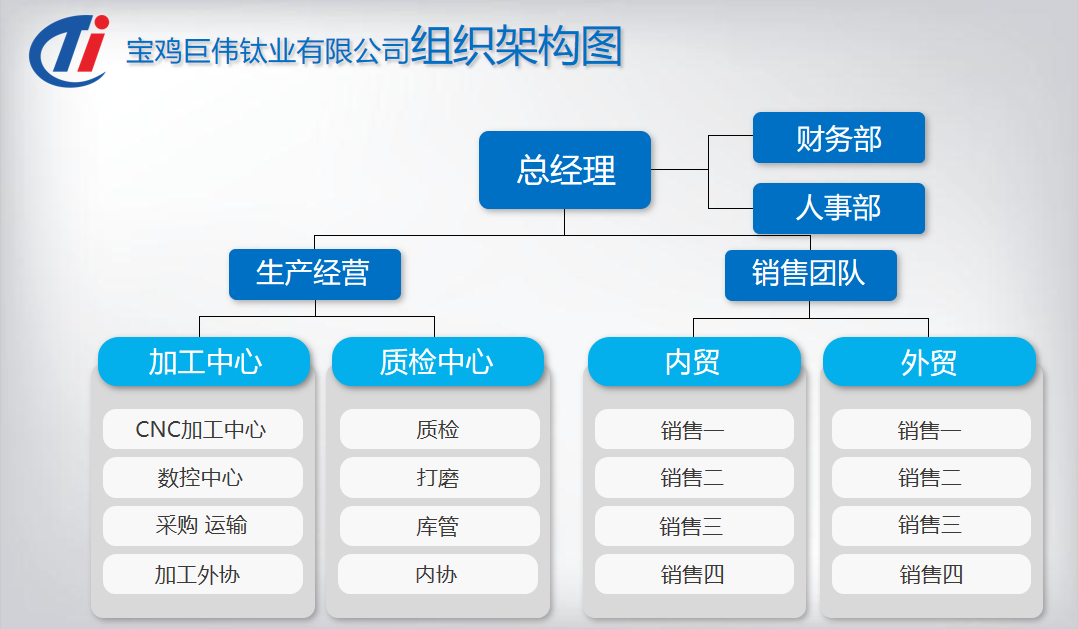 組織機構(gòu)圖.png