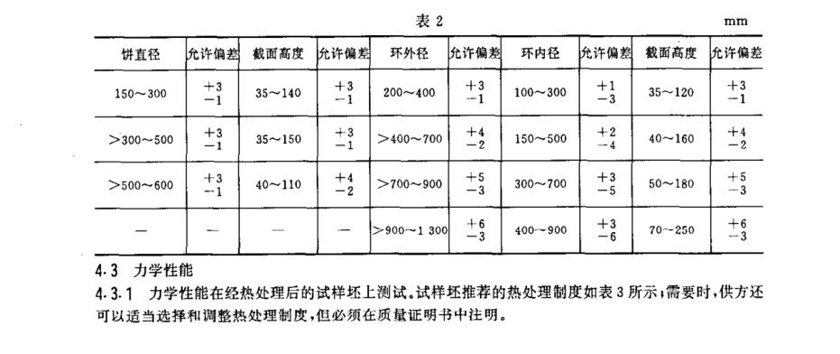 鈦環國家標準